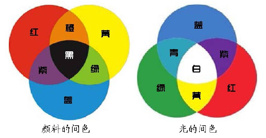 色彩基礎(chǔ)知識