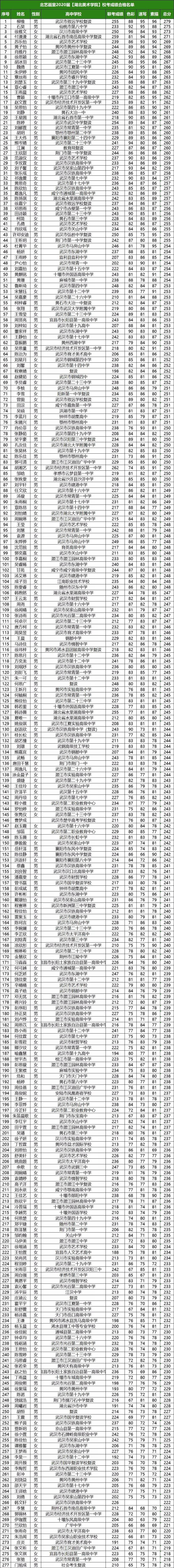 合格名單公示